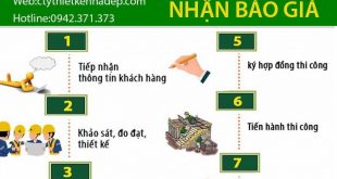Tư vấn thiết kế cải tạo nhà TPHCM