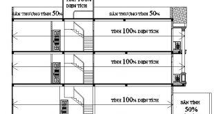 Cách tính chi phí xây nhà phố theo m2